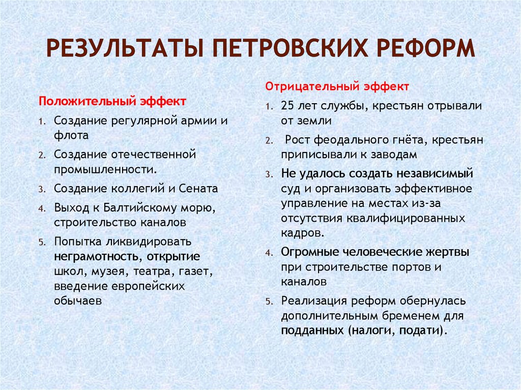 Результаты петровских реформ