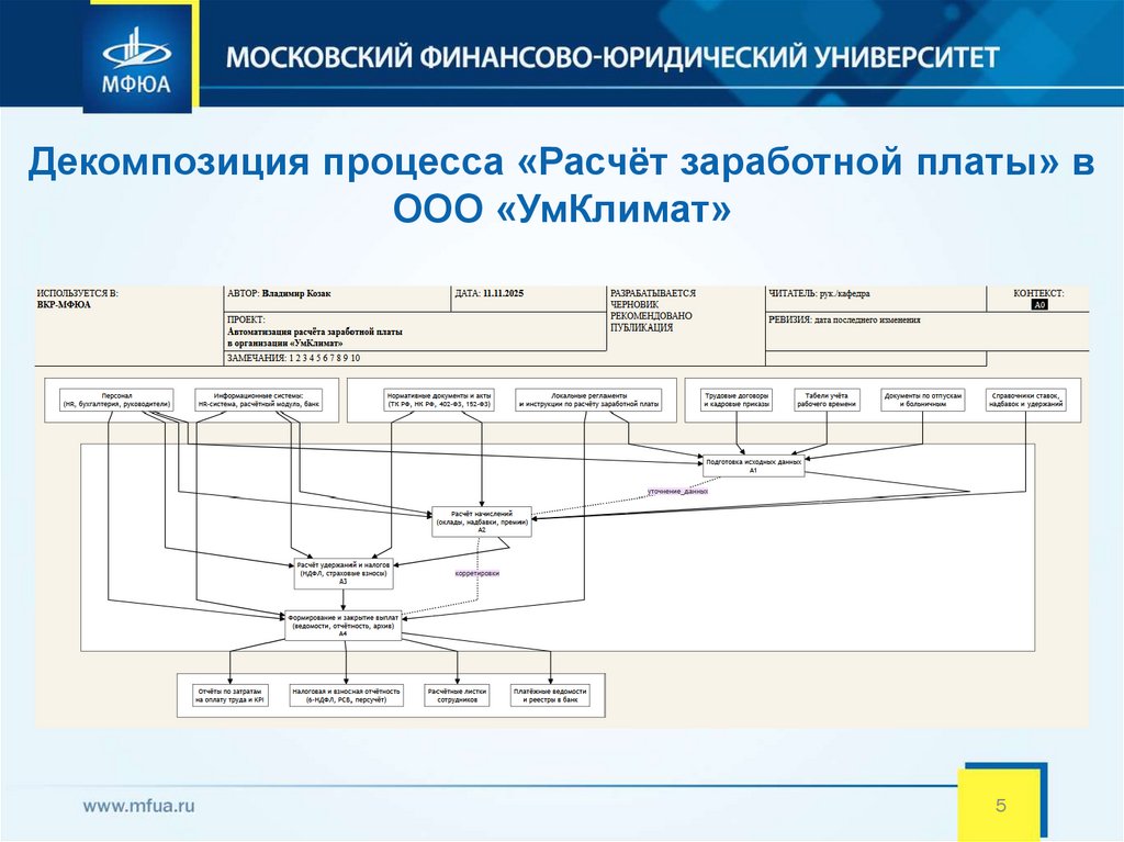 Декомпозиция процесса «Расчёт заработной платы» в ООО «УмКлимат»