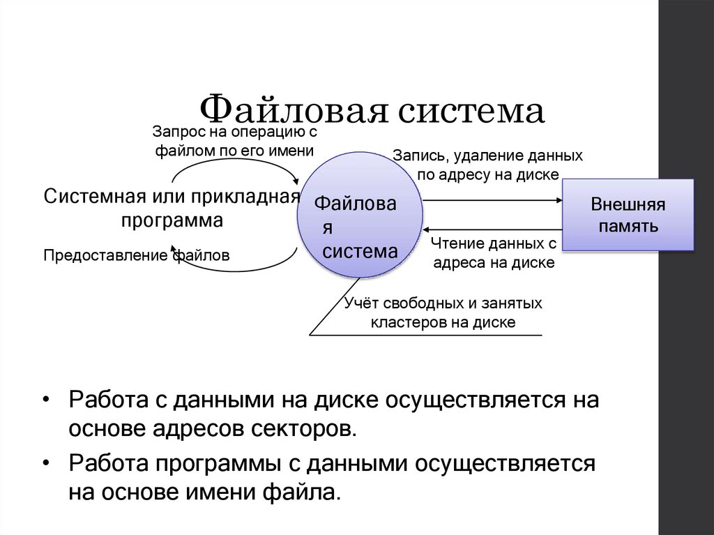 Файловая система