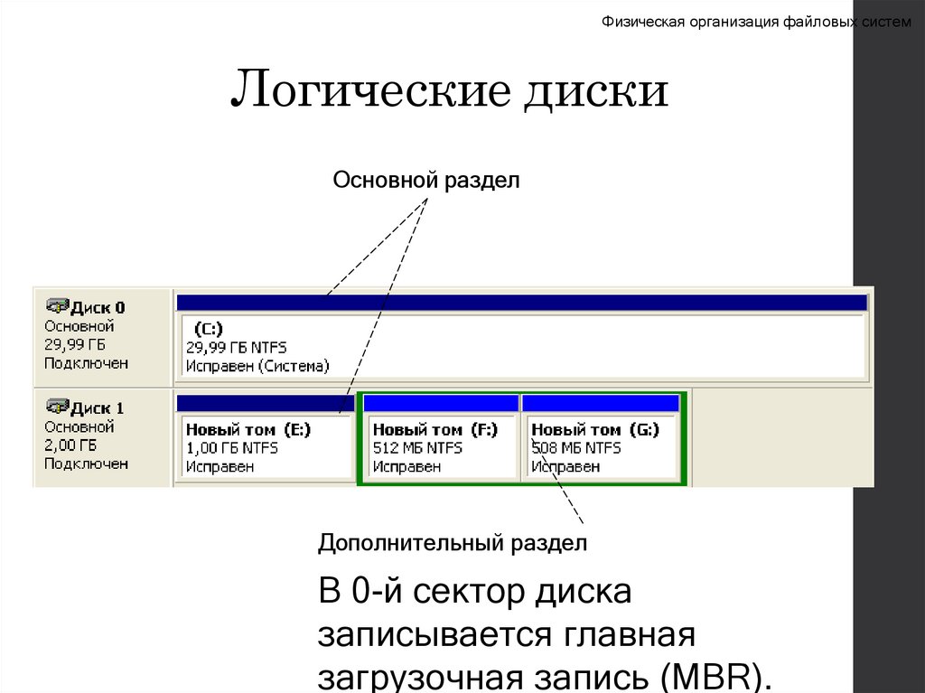 Логические диски