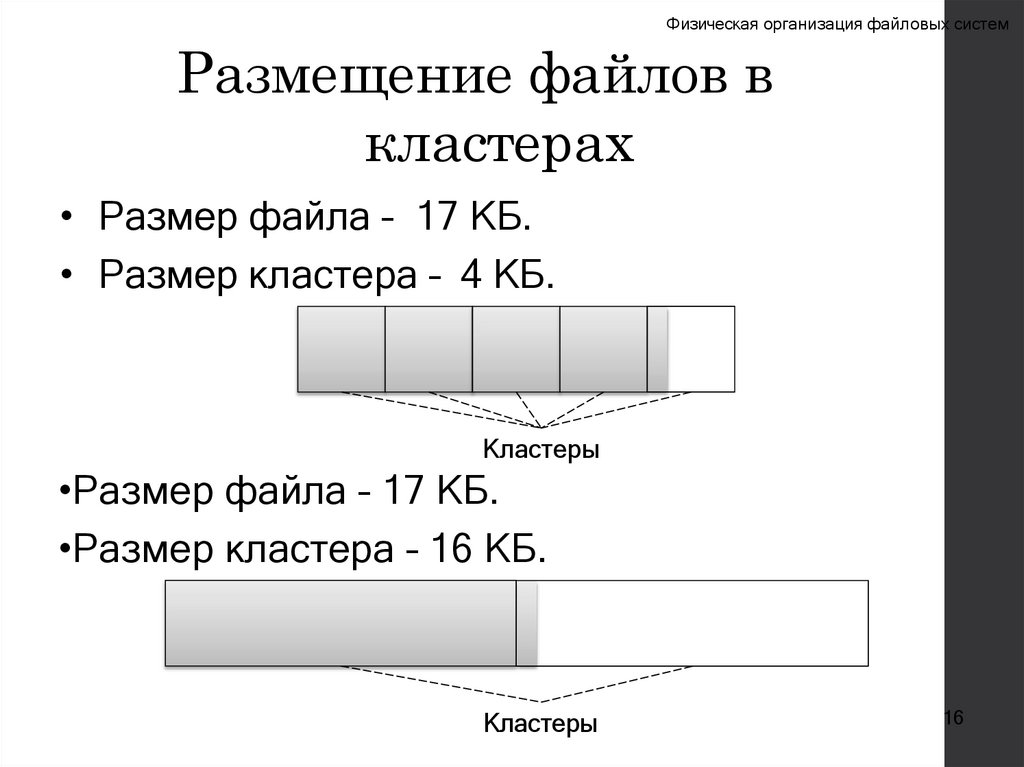 Размещение файлов в кластерах