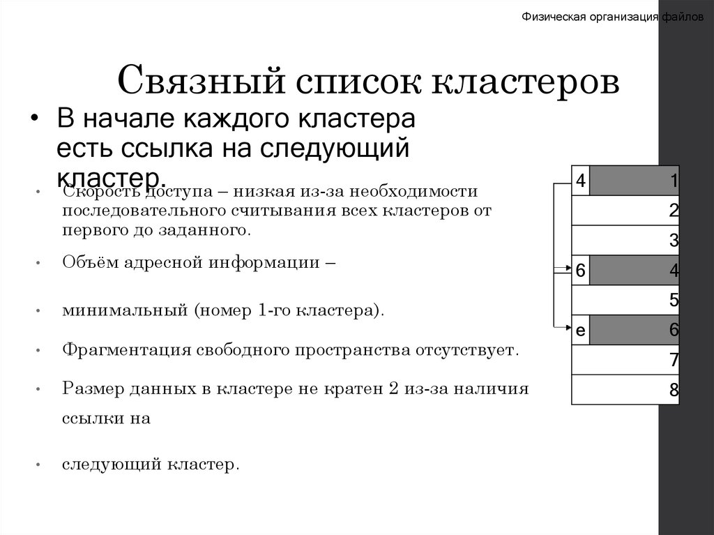 Связный список кластеров