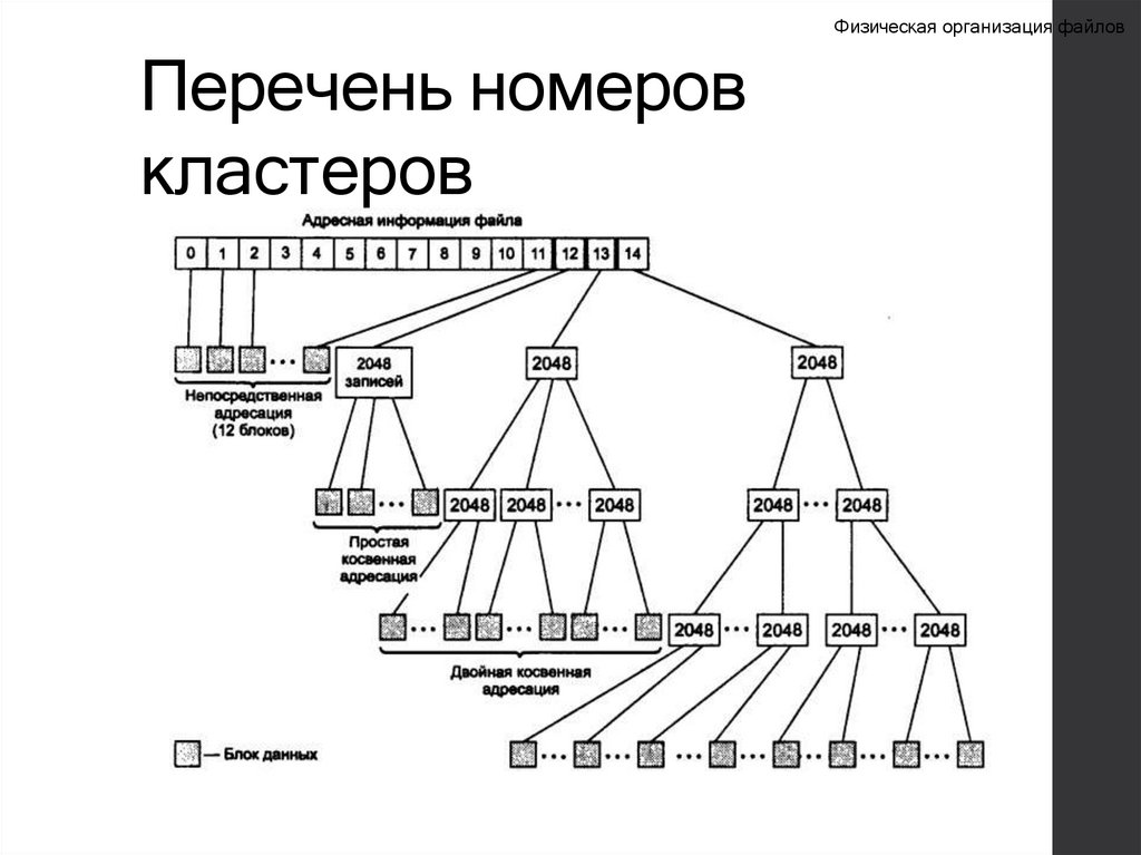 Перечень номеров кластеров