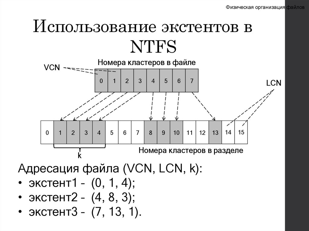 Использование экстентов в NTFS
