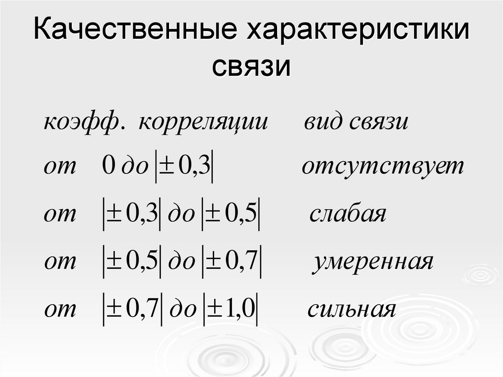 Качественные характеристики связи