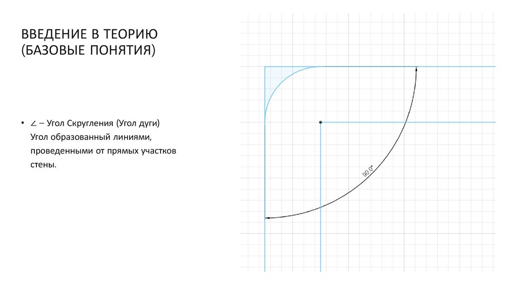 ВВЕДЕНИЕ В ТЕОРИЮ (БАЗОВЫЕ ПОНЯТИЯ)
