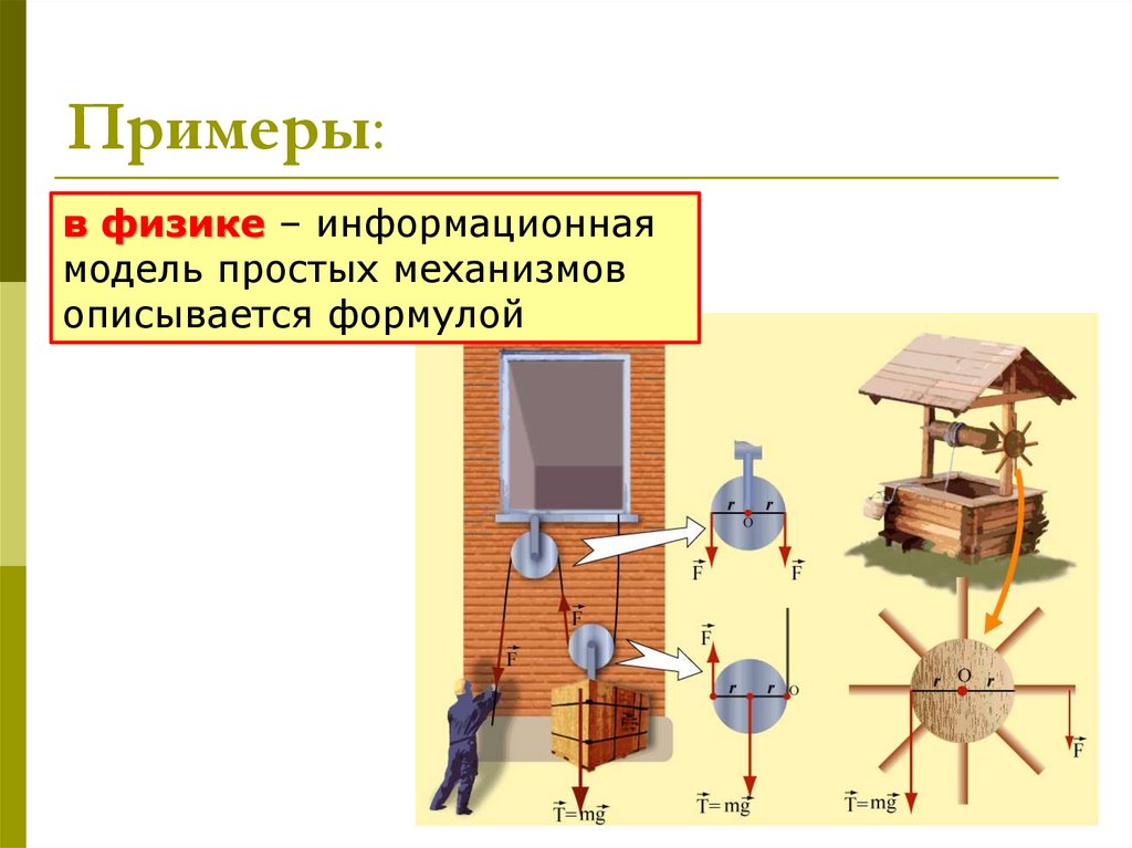 Информационные модели