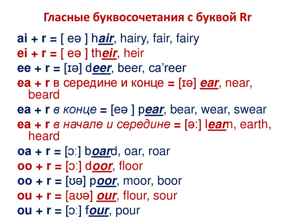 Гласные буквосочетания с буквой Rr