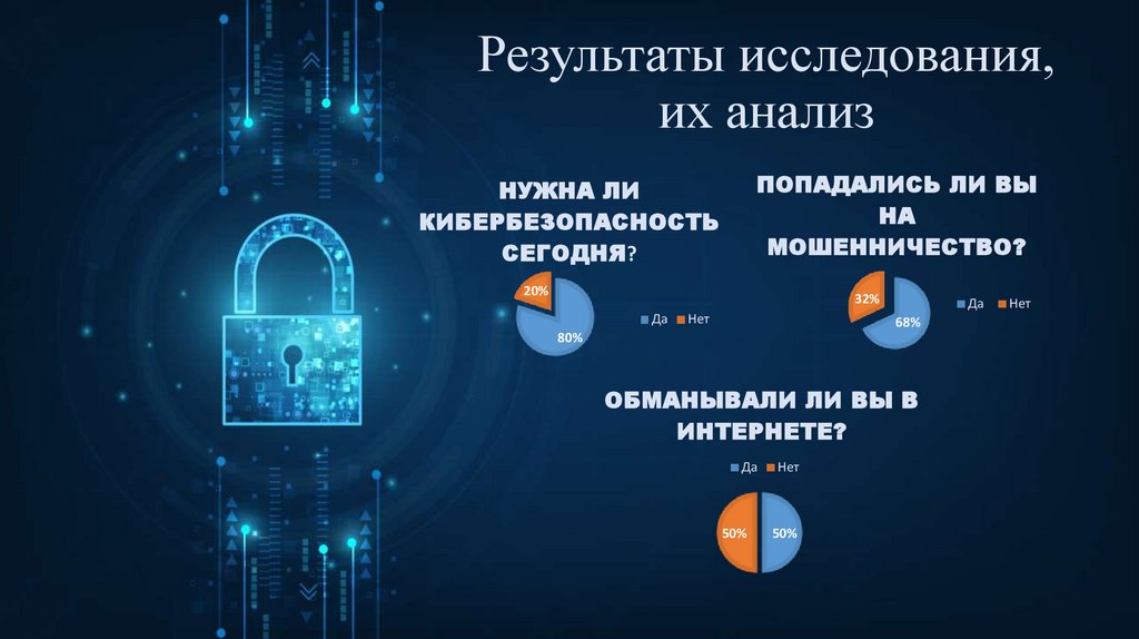 Результаты исследования, их анализ