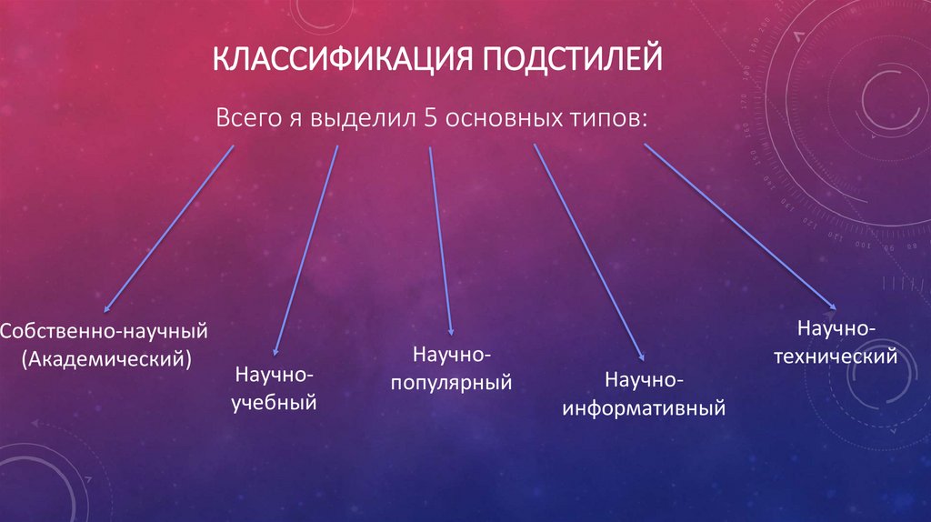 Классификация подстилей