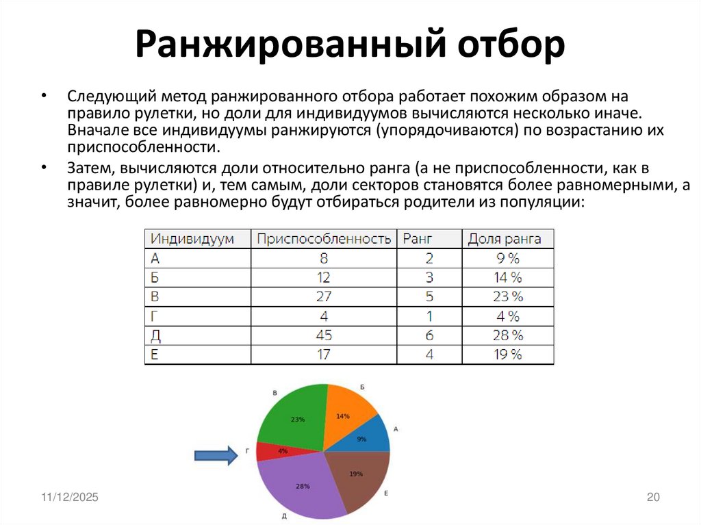 Ранжированный отбор