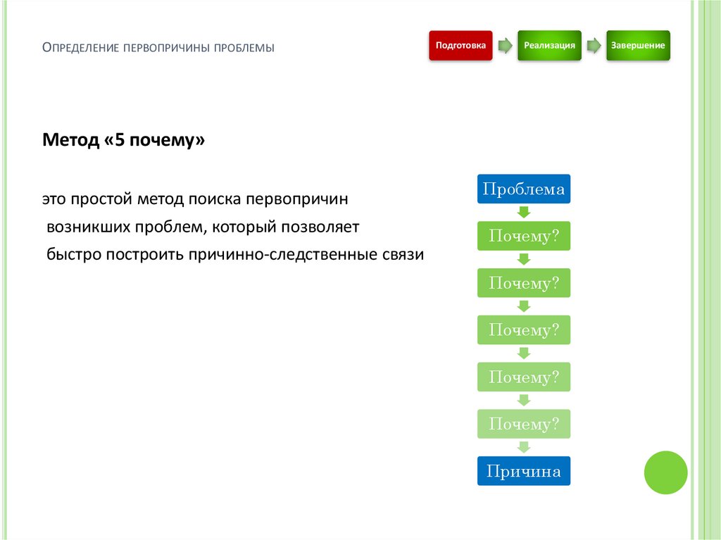 Определение первопричины проблемы