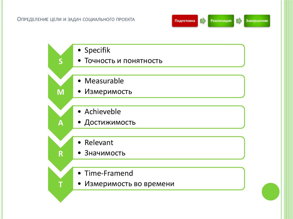 Определение цели и задач социального проекта