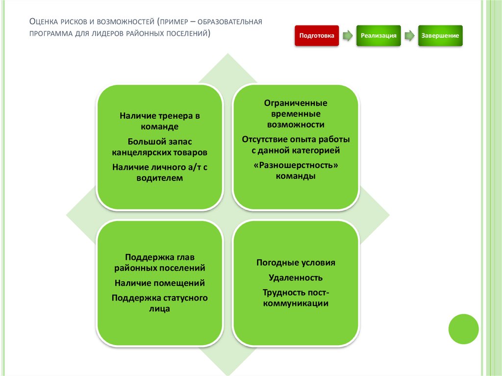 Оценка рисков и возможностей (пример – образовательная программа для лидеров районных поселений)