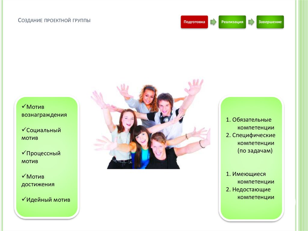 Создание проектной группы