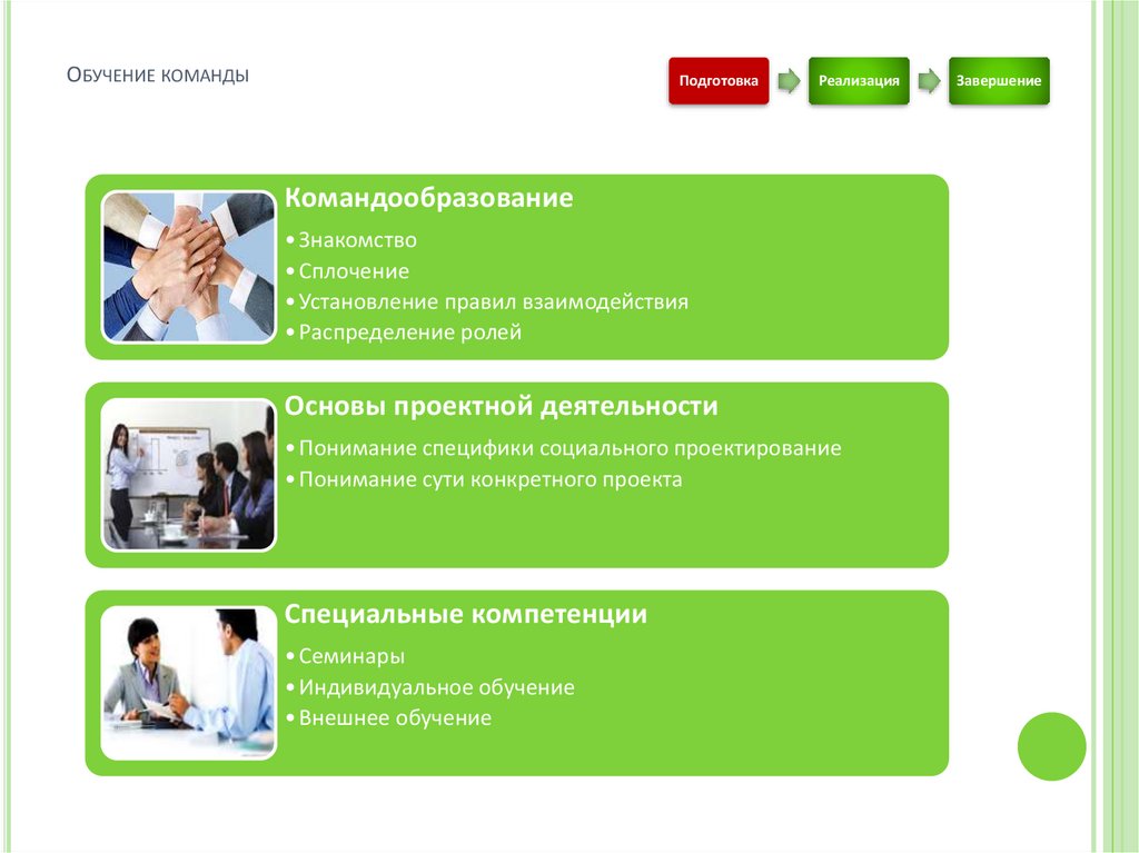 Обучение команды