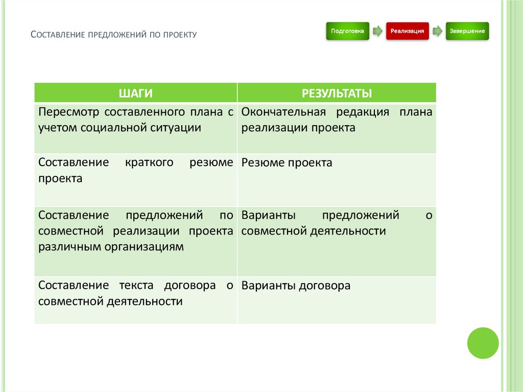 Составление предложений по проекту