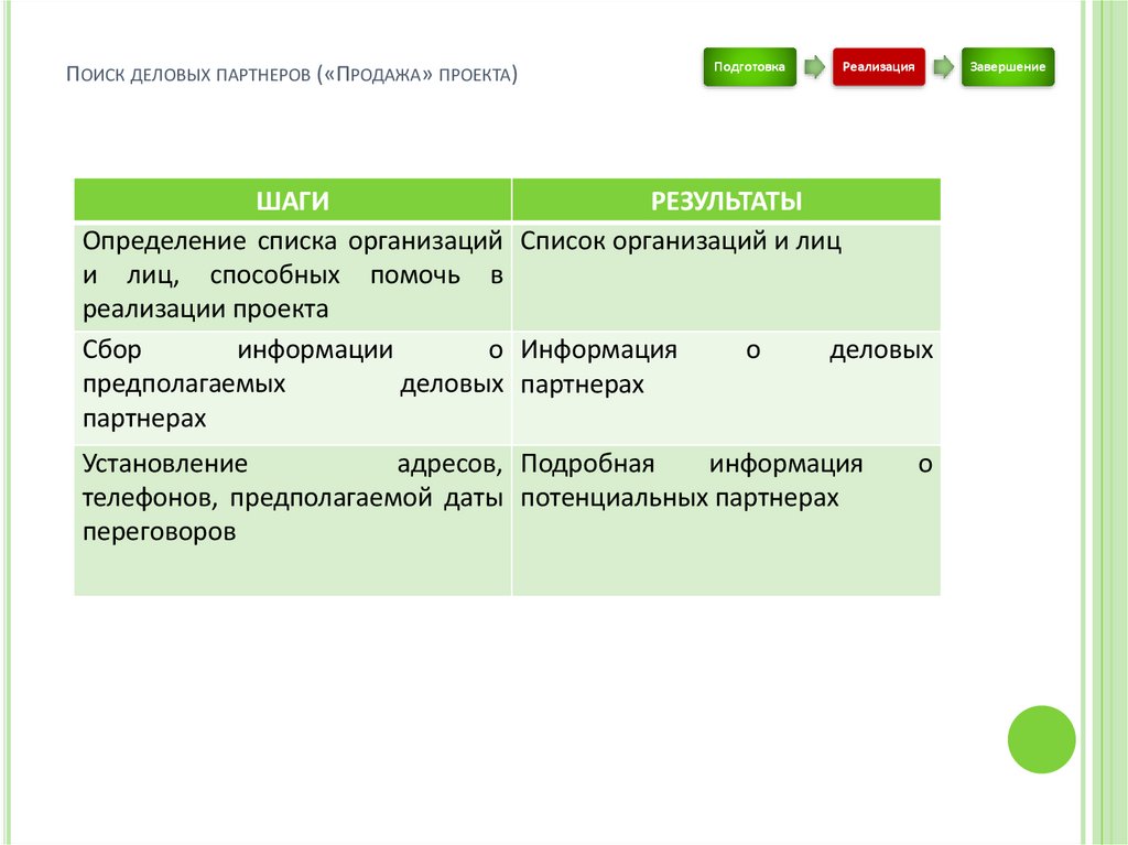 Поиск деловых партнеров («Продажа» проекта)