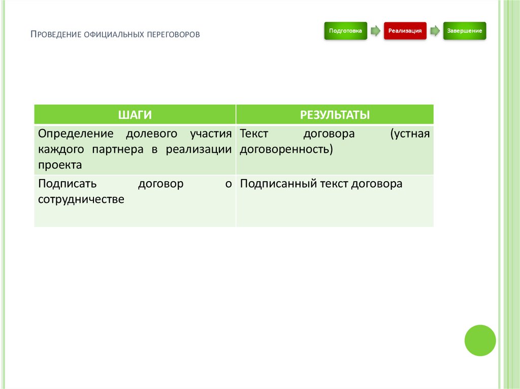 Проведение официальных переговоров