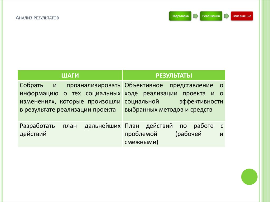 Анализ результатов