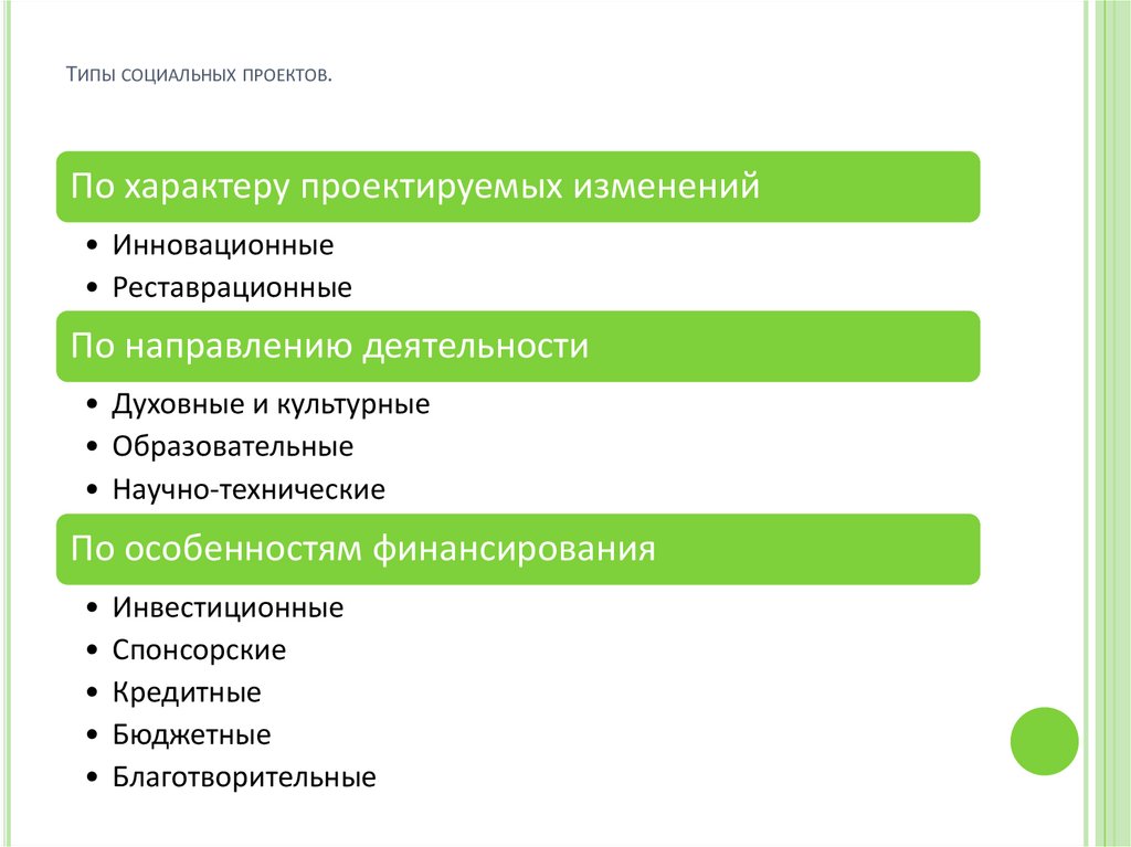 Типы социальных проектов.