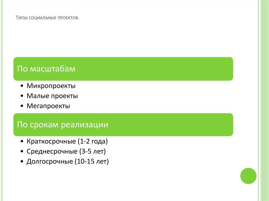Типы социальных проектов.