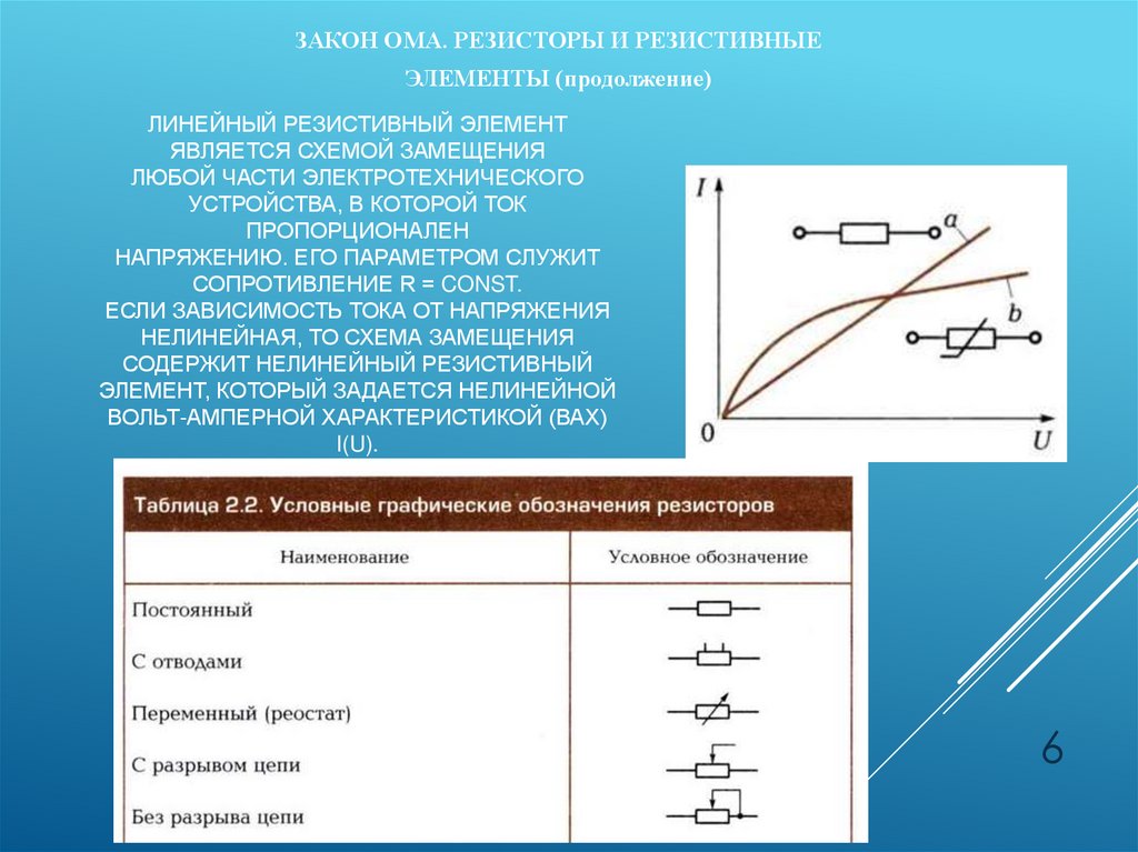 Линейный резистивный элемент является схемой замещения любой части электротехнического устройства, в которой ток пропорционален