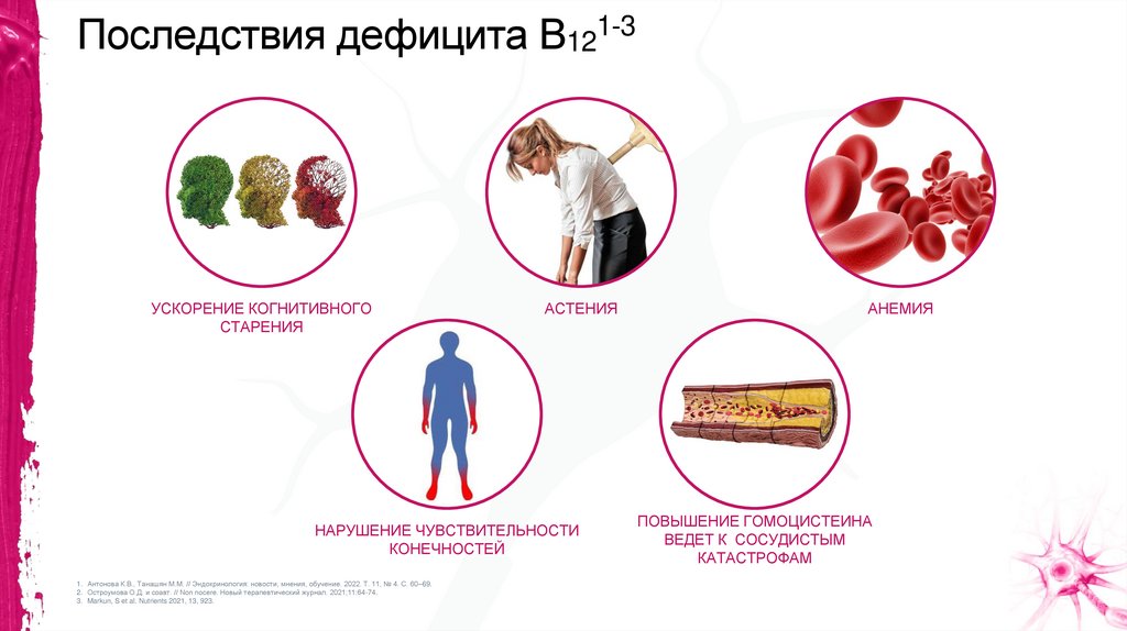 Последствия дефицита В121-3