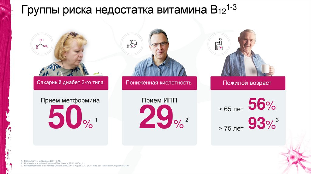 Группы риска недостатка витамина В121-3