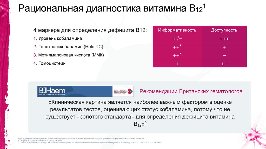 Рациональная диагностика витамина B121