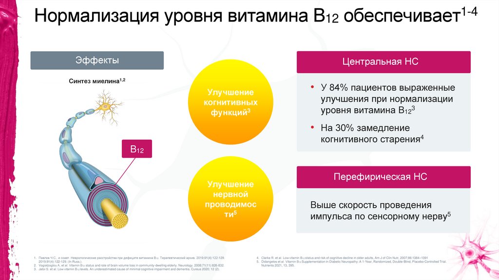 Нормализация уровня витамина В12 обеспечивает1-4