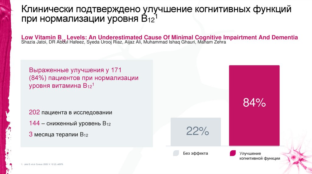 Клинически подтверждено улучшение когнитивных функций при нормализации уровня B121