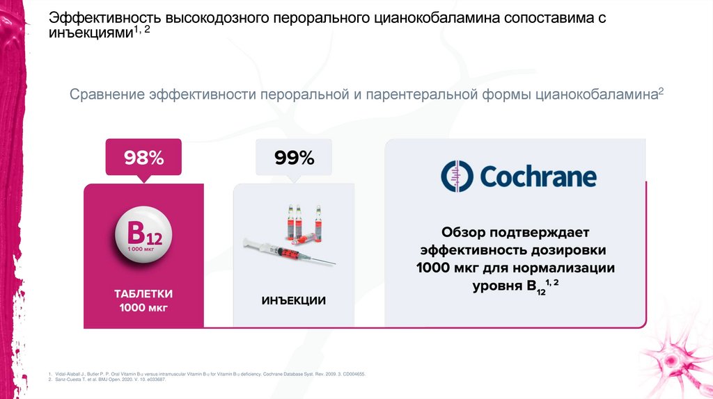 Эффективность высокодозного перорального цианокобаламина сопоставима с инъекциями1, 2