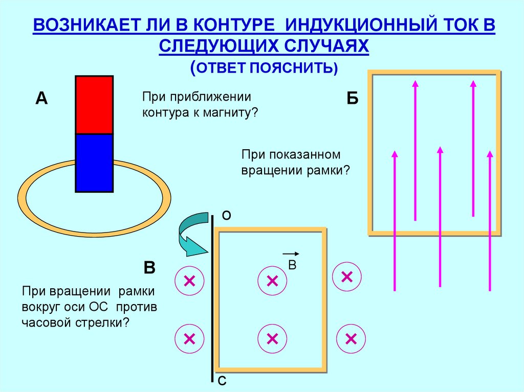 ВОЗНИКАЕТ ЛИ В КОНТУРЕ ИНДУКЦИОННЫЙ ТОК В СЛЕДУЮЩИХ СЛУЧАЯХ (ОТВЕТ ПОЯСНИТЬ)