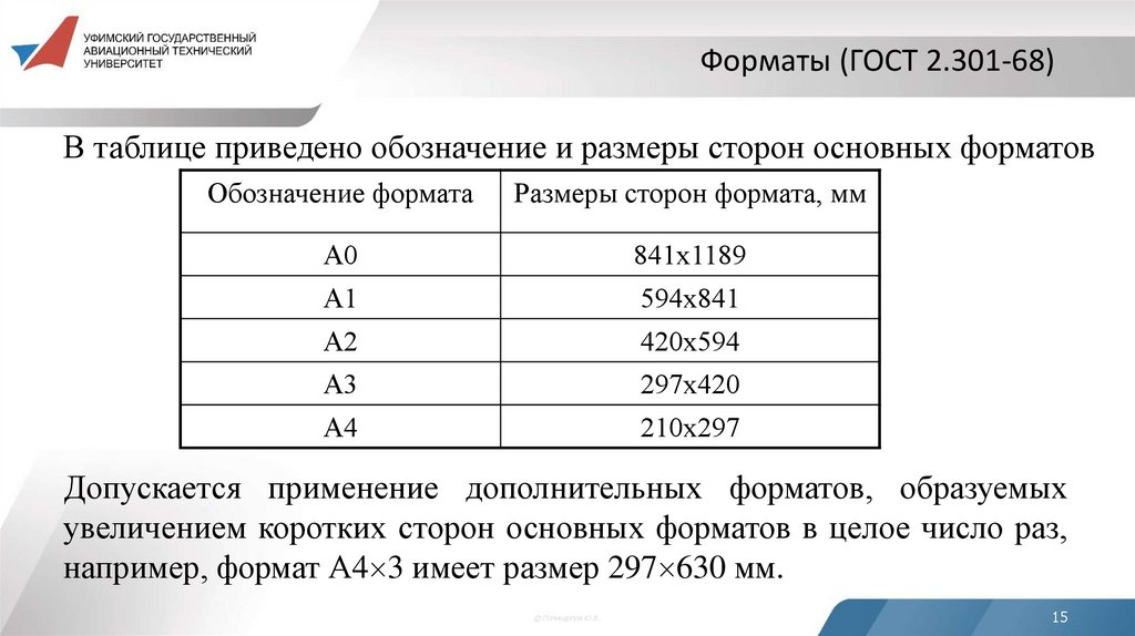 Форматы (ГОСТ 2.301-68)