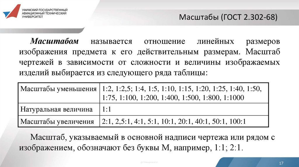 Масштабы (ГОСТ 2.302-68)