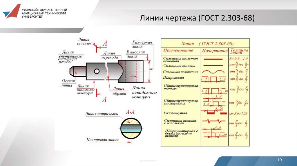 Линии чертежа (ГОСТ 2.303-68)