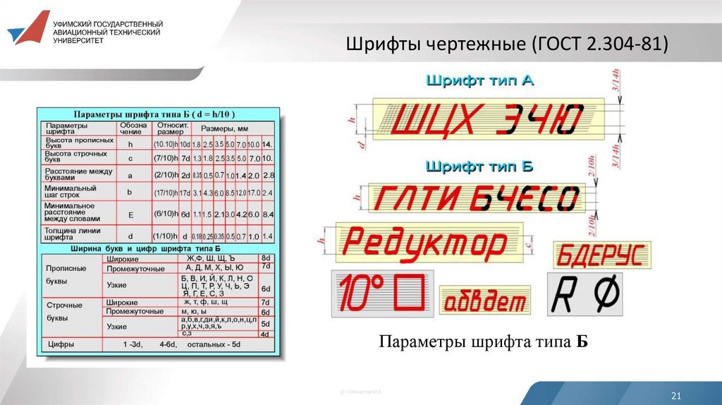 Шрифты чертежные (ГОСТ 2.304-81)