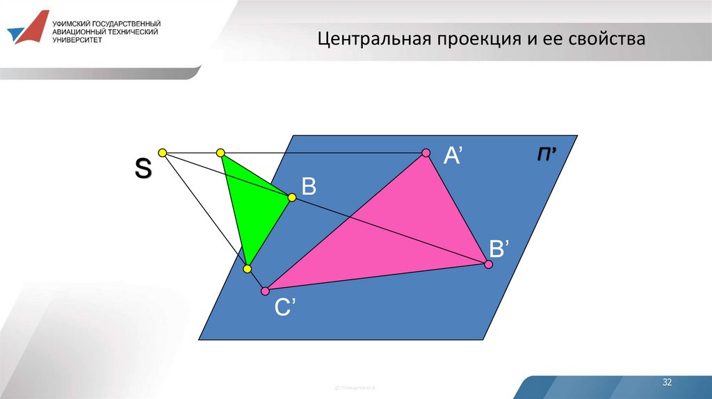 Центральная проекция и ее свойства