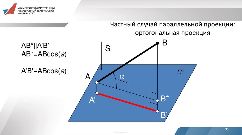 Частный случай параллельной проекции: ортогональная проекция