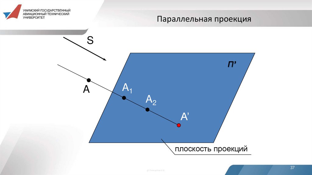 Параллельная проекция