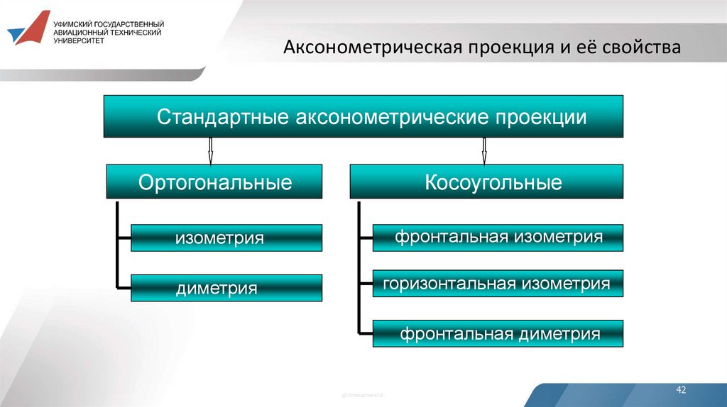 Аксонометрическая проекция и её свойства