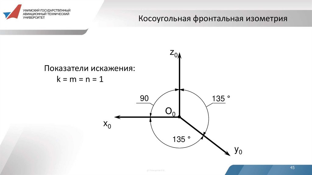 Косоугольная фронтальная изометрия