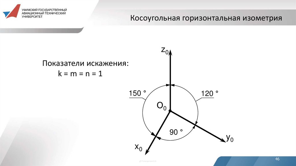 Косоугольная горизонтальная изометрия