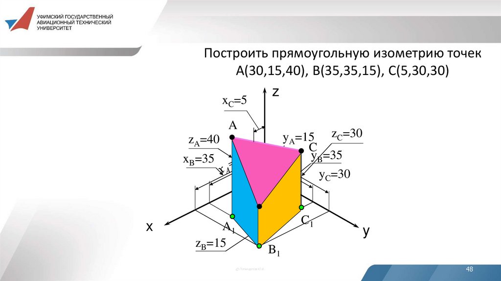 Построить прямоугольную изометрию точек А(30,15,40), В(35,35,15), С(5,30,30)