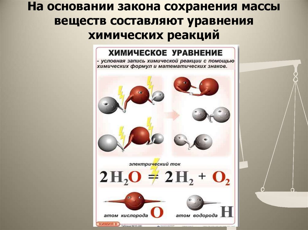 На основании закона сохранения массы веществ составляют уравнения химических реакций