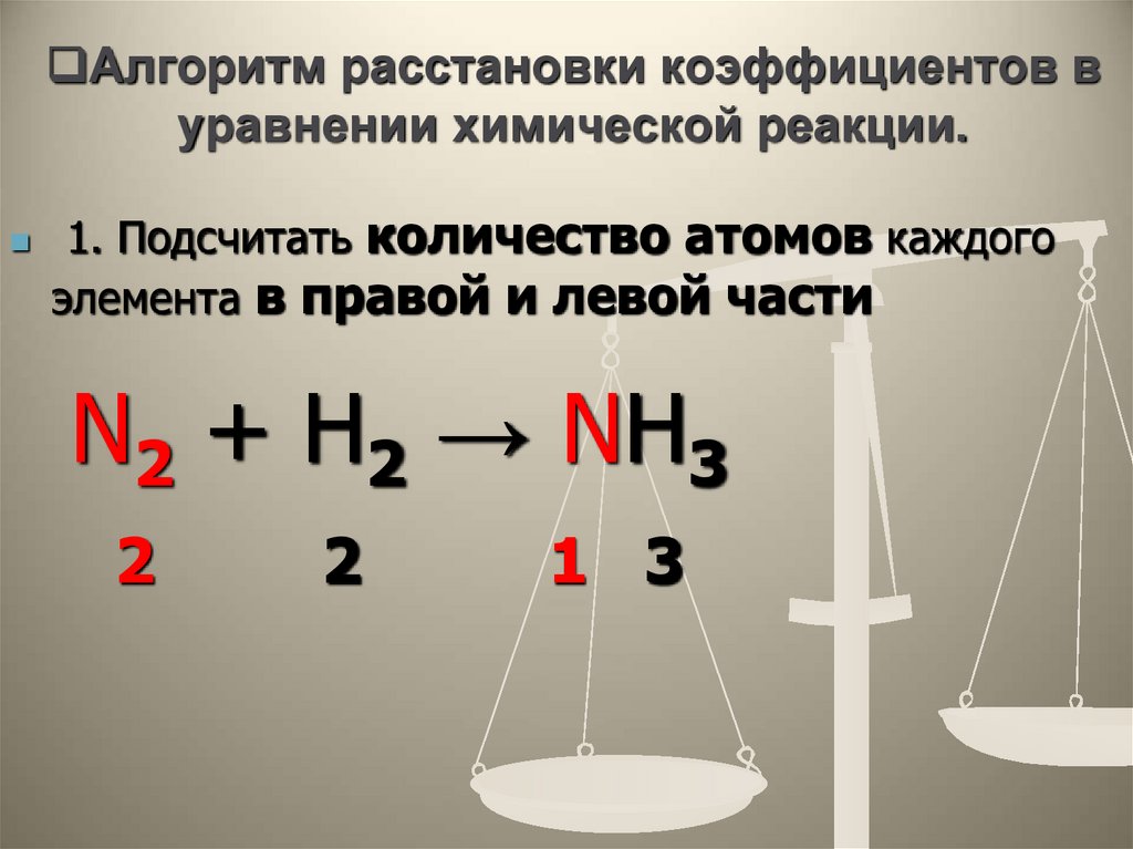 Алгоритм расстановки коэффициентов в уравнении химической реакции.