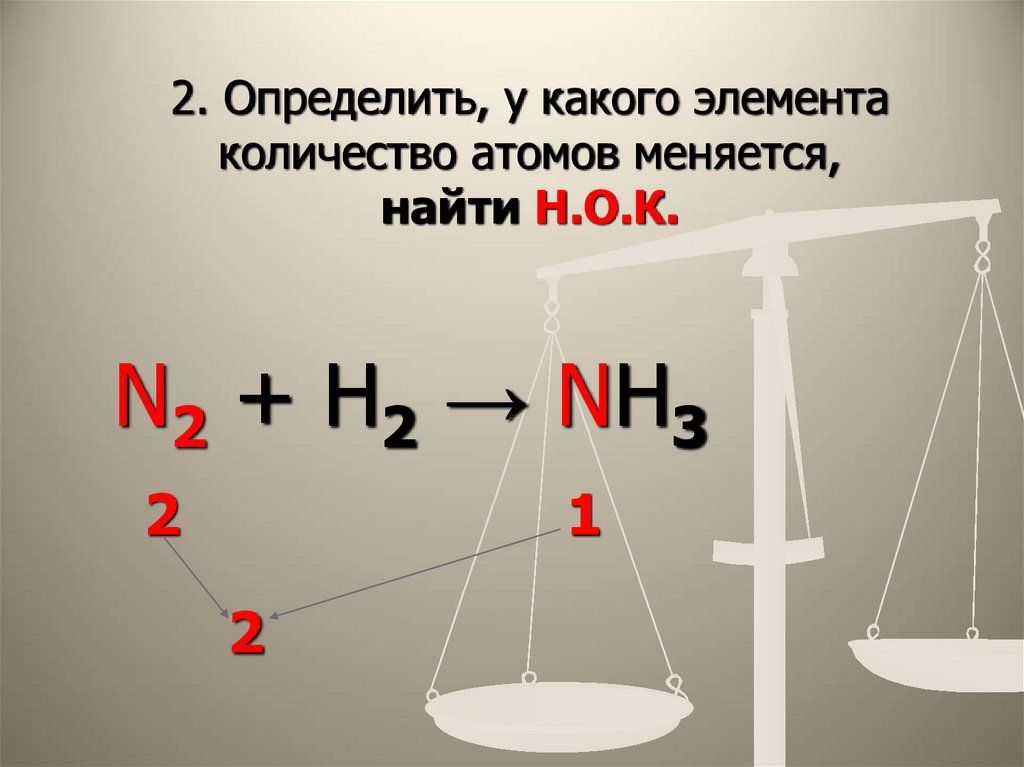 2. Определить, у какого элемента количество атомов меняется, найти Н.О.К.