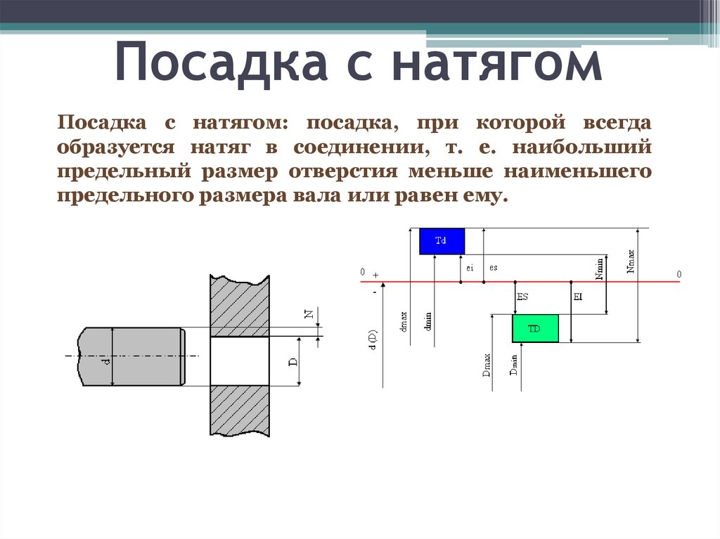 Посадка с натягом