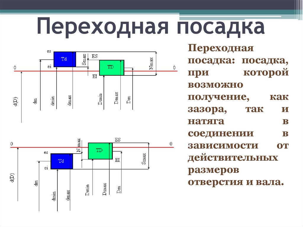 Переходная посадка